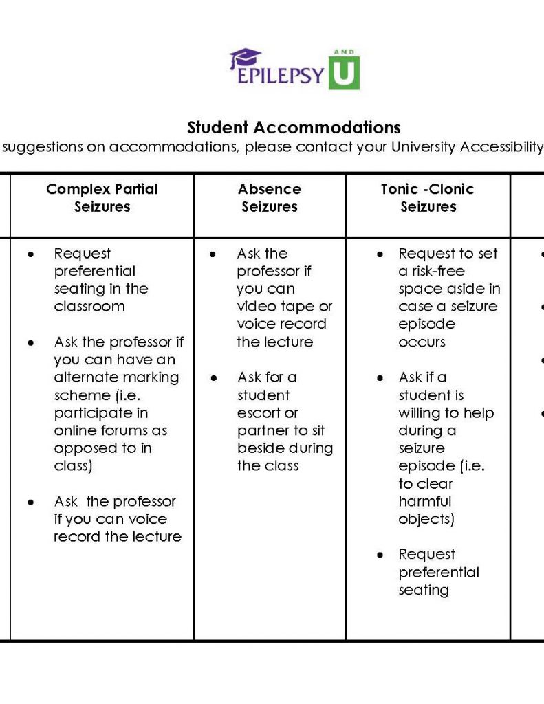 Resources Epilepsy and U