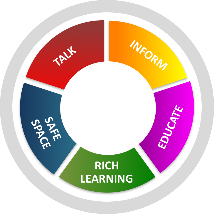 Five ways to provide support Epilepsy and U